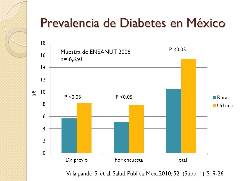 prevalencia e incidencia de diabetes en mexico prevalencia e incidencia de diabetes en mexico